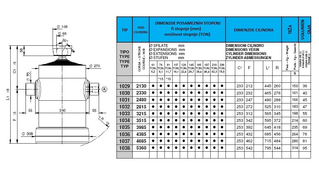 10 stopenj 20 ton s